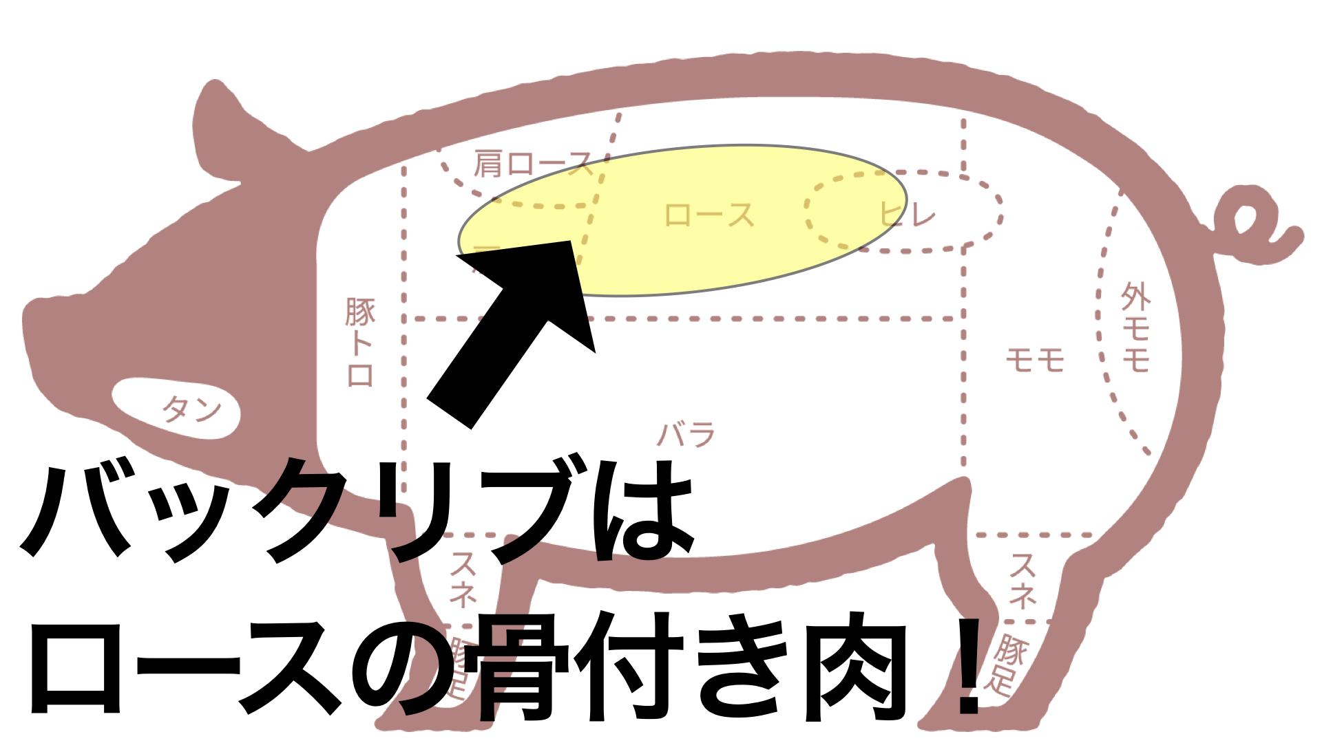 q 肉は通販で買う時代 ミートガイのバックリブが美味すぎた件 事件簿 Blog